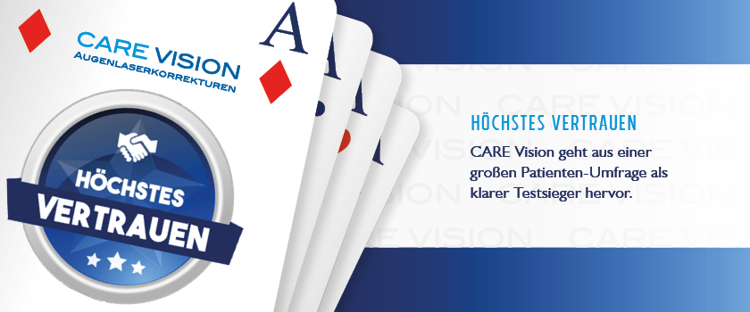 CARE Vision genießt höchstes Patientenvertrauen